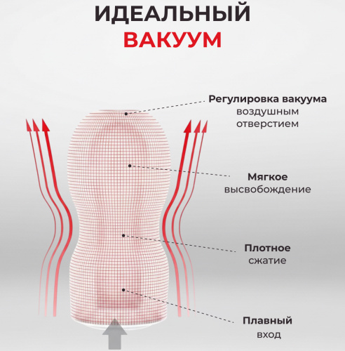 Мастурбатор с эффектом глубокой глотки Tenga Deep Throat Cup Gentle фото 6