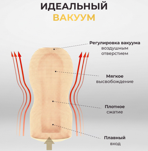 Мастурбатор Tenga Premium Original Vacuum Cup Hard фото 8