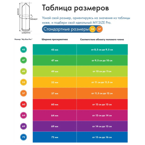 Презервативы My.Size Pro №10 размер 49 фото 5