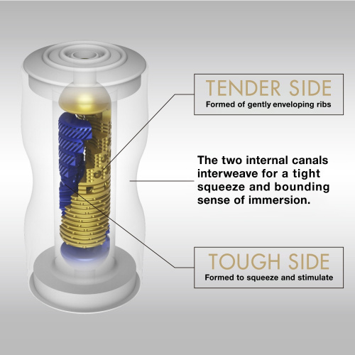 Мастурбатор Tenga Premium Dual Sensation Cup фото 3