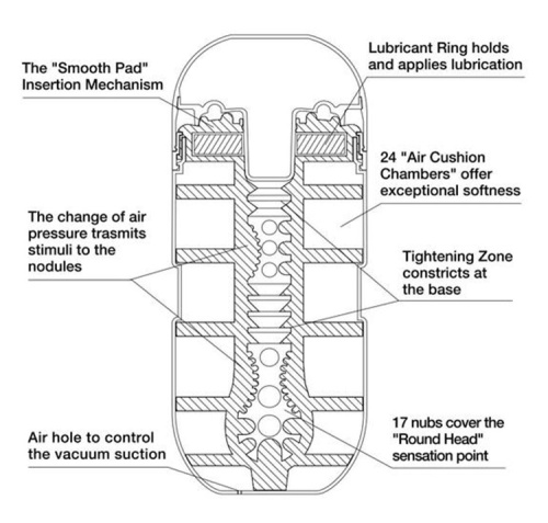 Мастурбатор Tenga Air Cushion фото 3