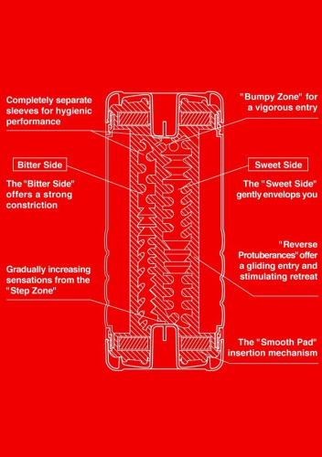 Двусторонний мастурбатор Tenga Dual Sentation Cup фото 3