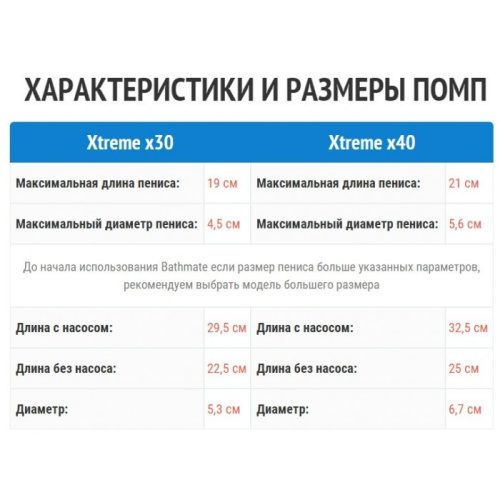 Гидропомпа Bathmate HydromaxXtreme9 (Xtreme X40) для увеличения пениса прозрачная фото 6