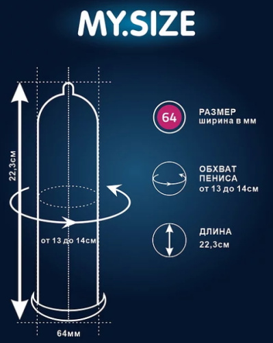 Презервативы My.Size Pro №36 размер 64 фото 3